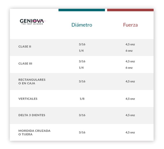 tabla-tipos-de-elásticos-ok